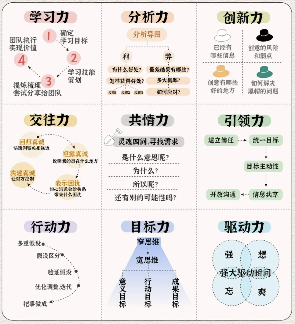 提升个人职场发展的9个能力模型