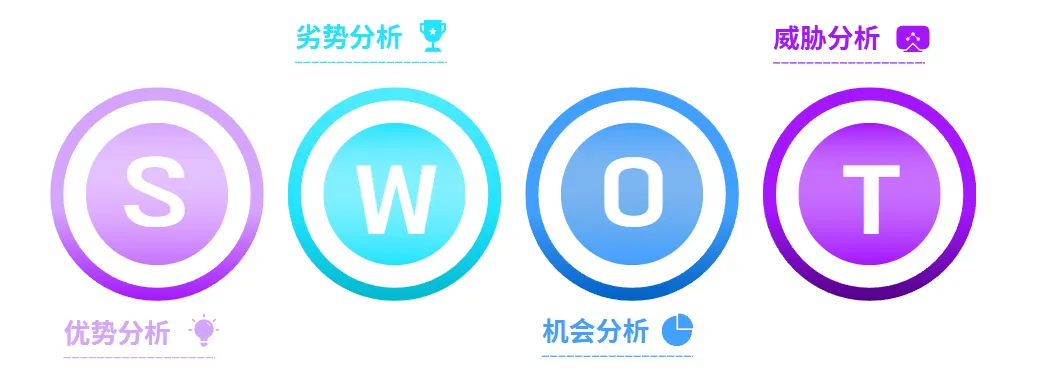 个人定位的底层逻辑（2025年必做）