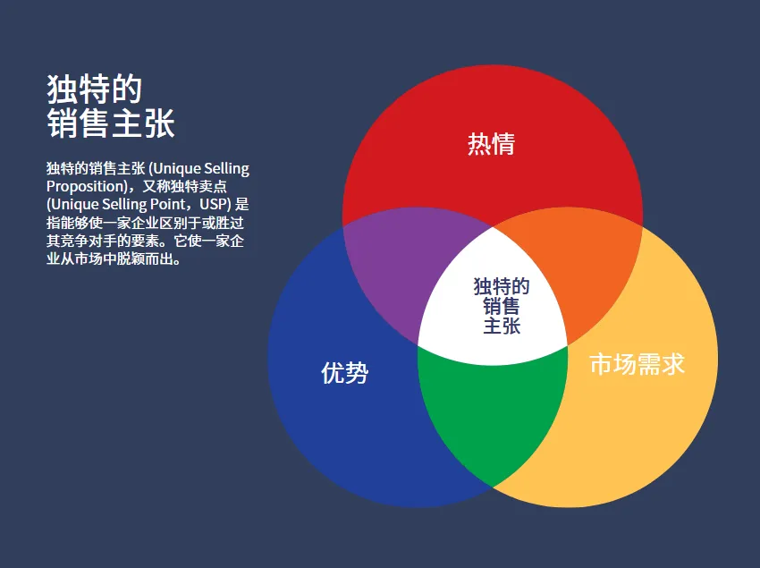 个人定位的底层逻辑（2025年必做）