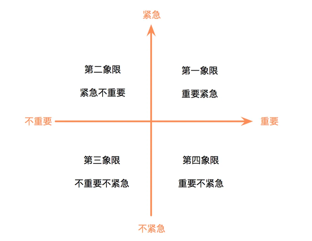 个人定位的底层逻辑（2025年必做）