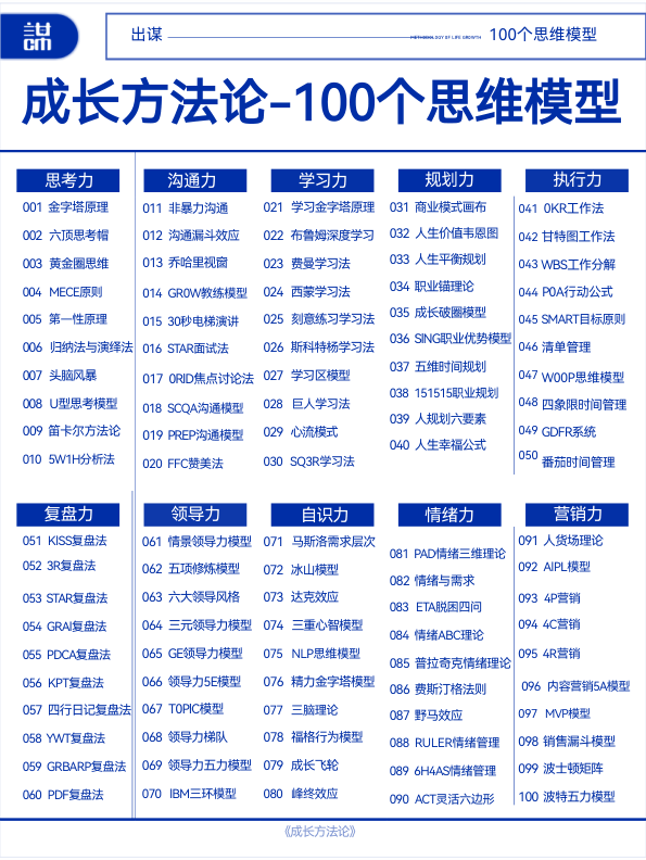 《成长方法论》100个思维模型
