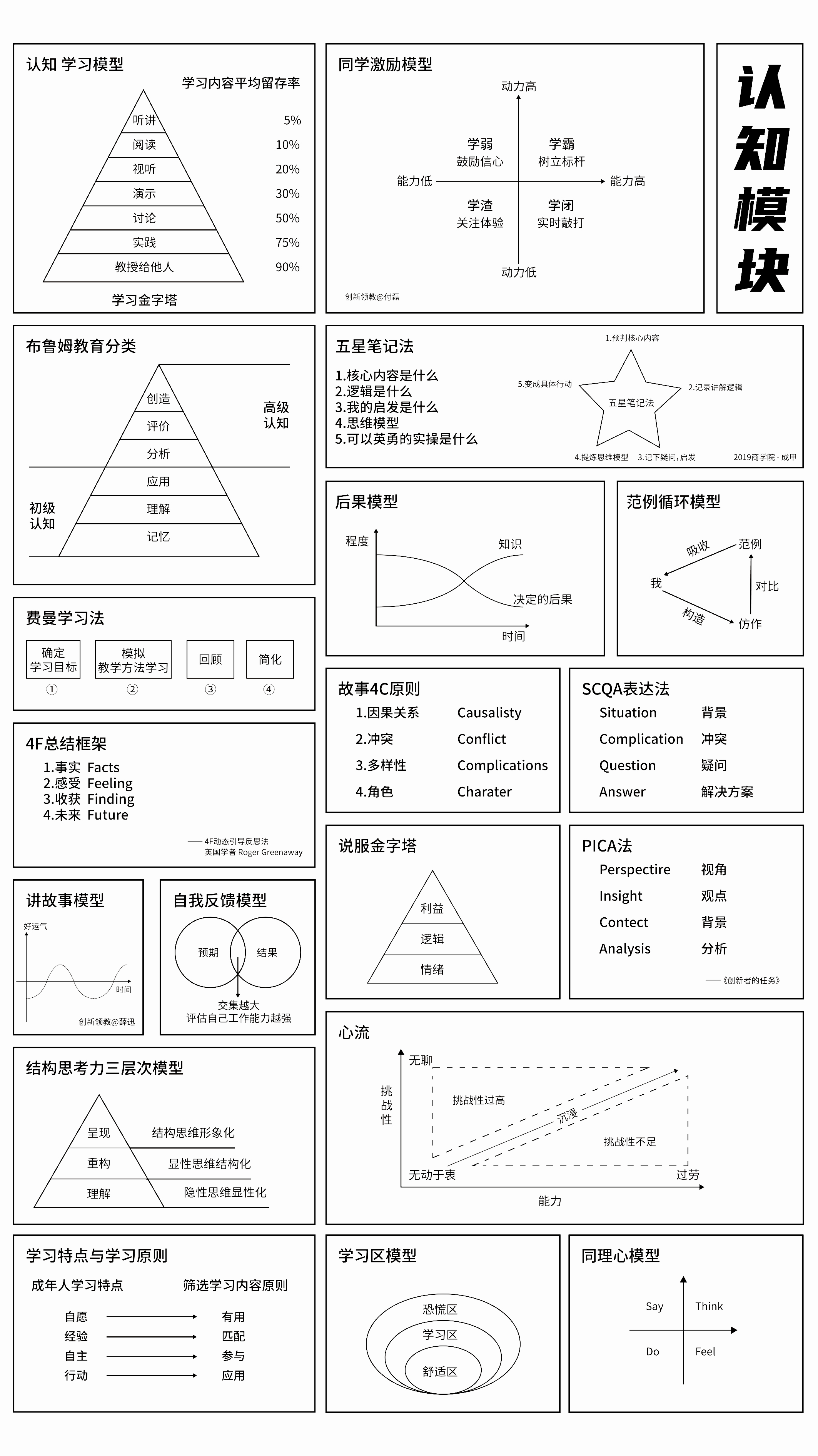 65个思维模型地图<sup><font color=red>免费下载</font></sup>