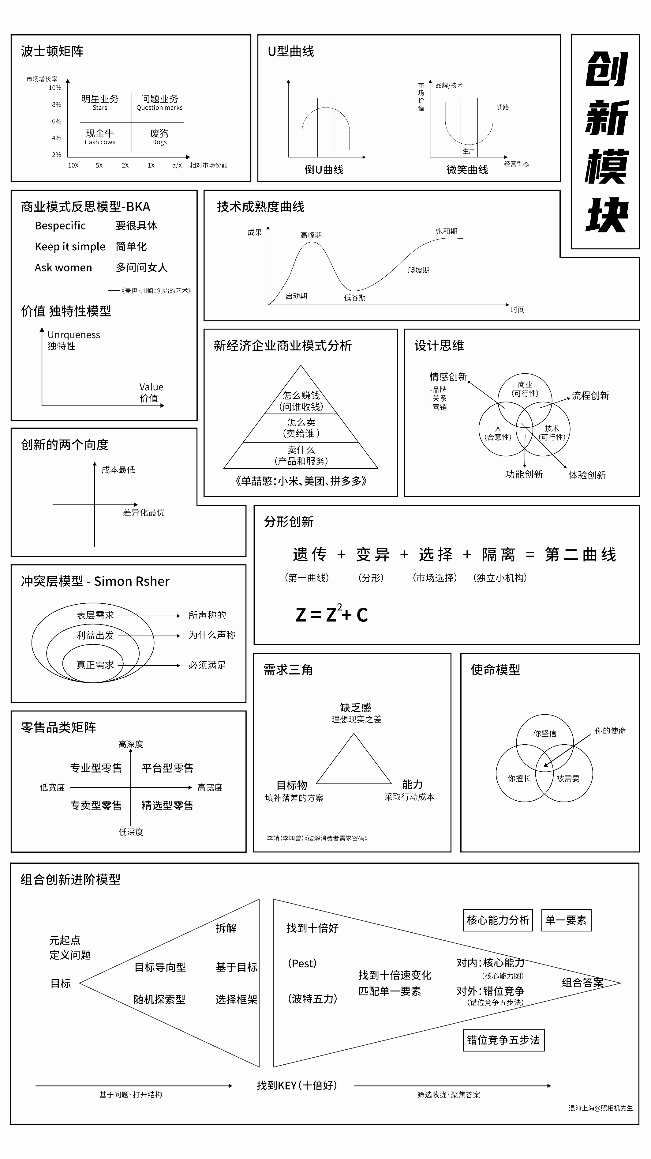 65个思维模型地图<sup><font color=red>免费下载</font></sup>