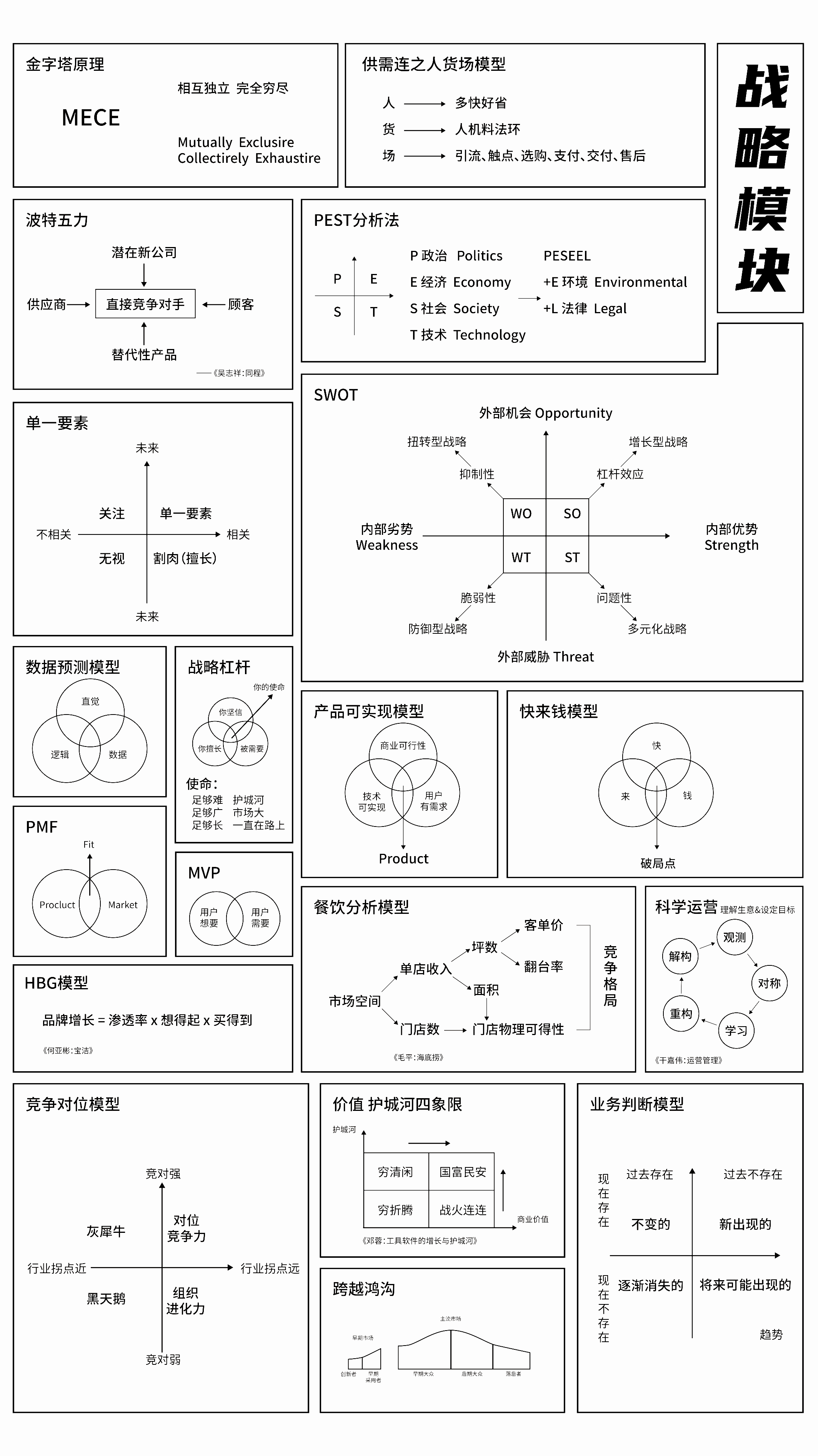 65个思维模型地图<sup><font color=red>免费下载</font></sup>