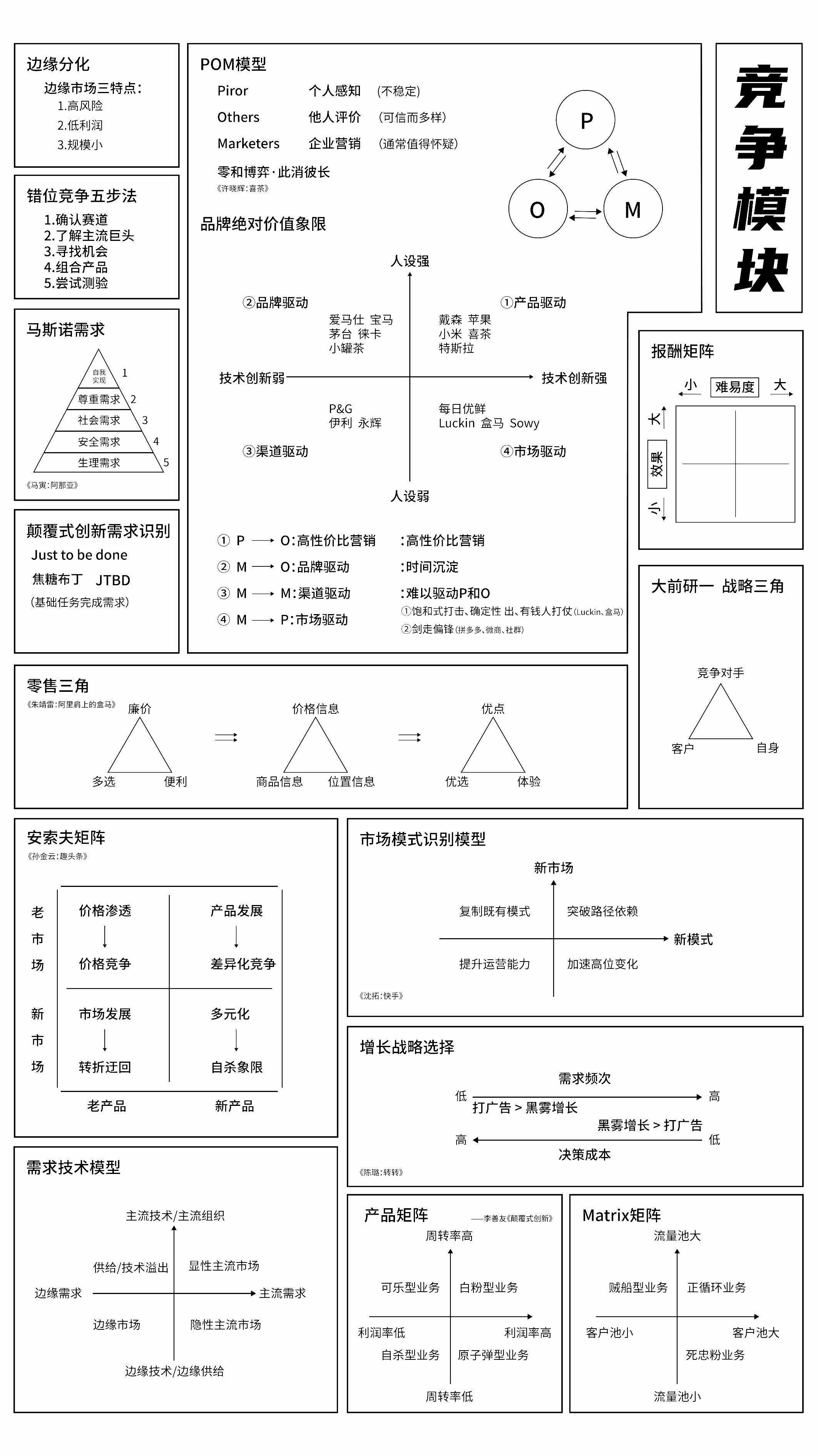 65个思维模型地图<sup><font color=red>免费下载</font></sup>