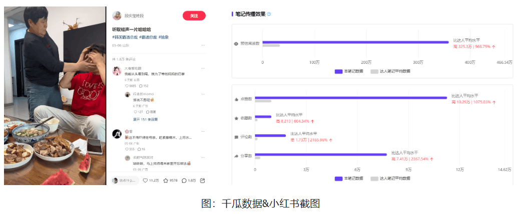 小红书热搜词百万互动量，解码“模仿热潮”背后的社交密码