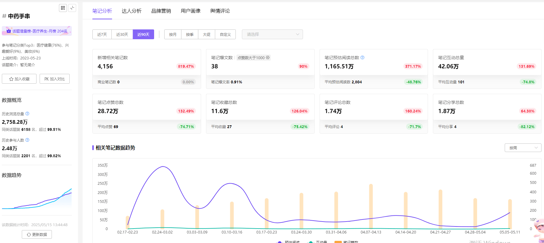 小红书年度爆款！大健康潮流下的养生时尚新宠 