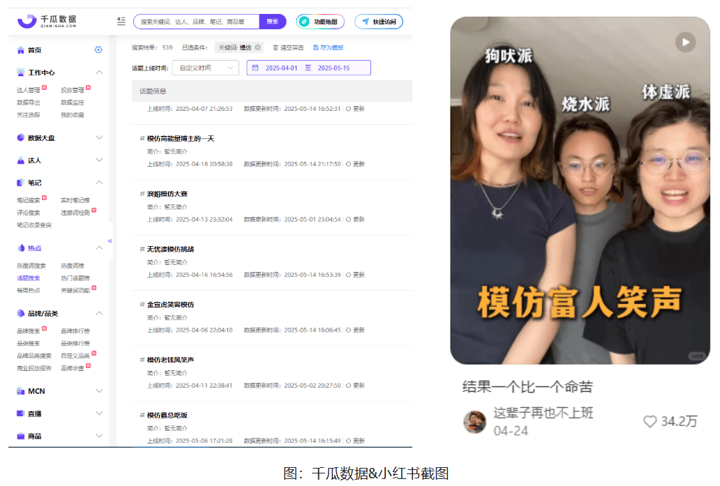 小红书热搜词百万互动量，解码“模仿热潮”背后的社交密码
