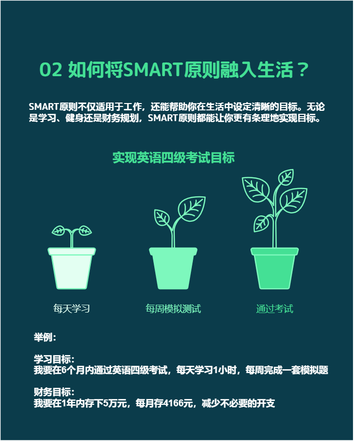目标管理神器：SMART原则