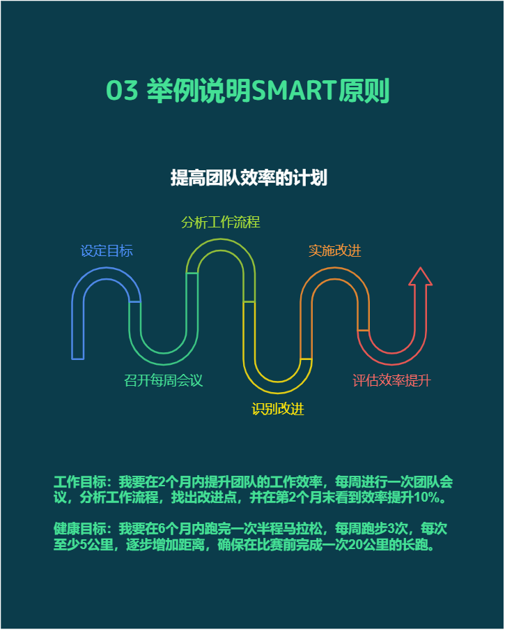 目标管理神器：SMART原则