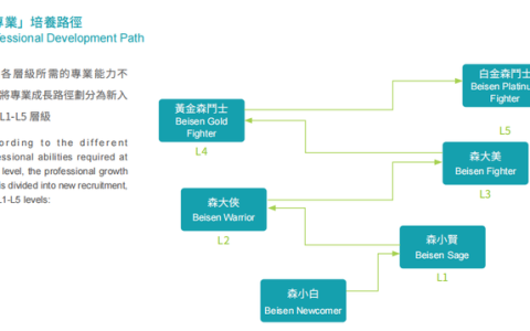 北森组织架构一览