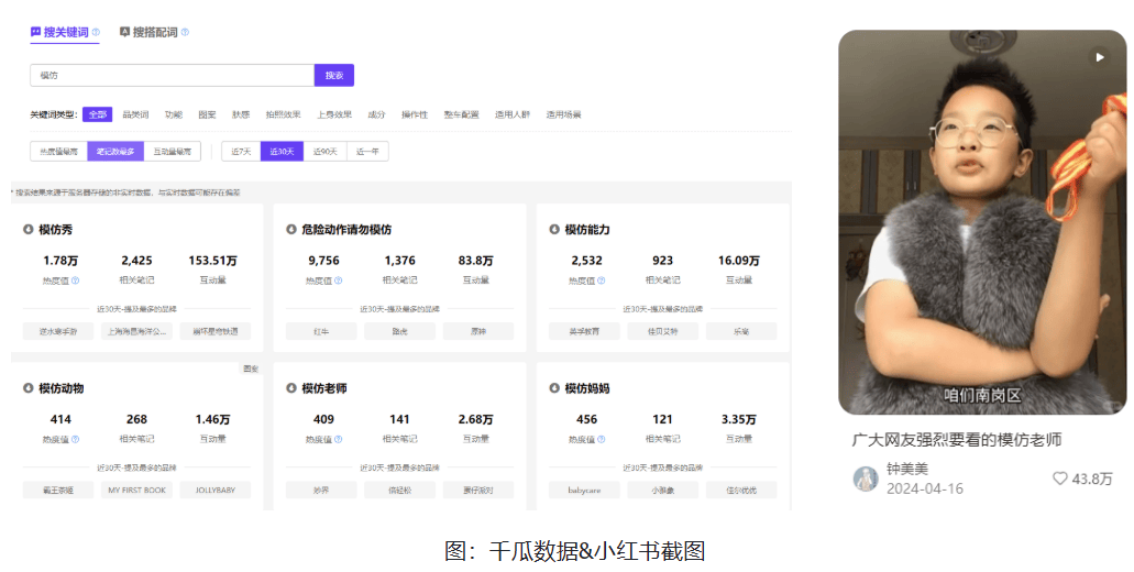 小红书热搜词百万互动量，解码“模仿热潮”背后的社交密码