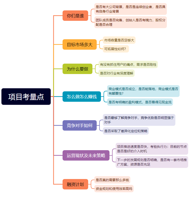 最好的商业计划书是什么样的？