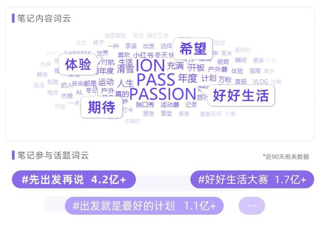 刷屏“人设之谜”，解码小红书用户的AB面