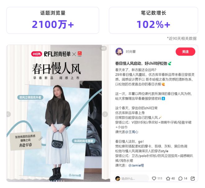 刷屏“人设之谜”，解码小红书用户的AB面