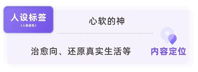 刷屏“人设之谜”，解码小红书用户的AB面