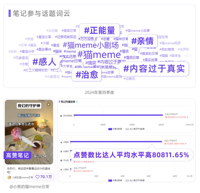 刷屏“人设之谜”，解码小红书用户的AB面