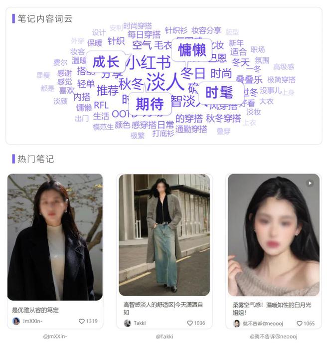 刷屏“人设之谜”，解码小红书用户的AB面