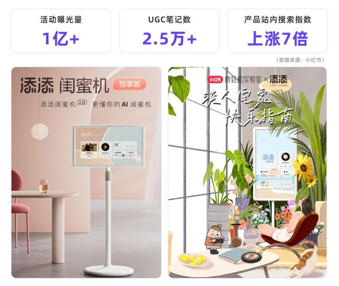 刷屏“人设之谜”，解码小红书用户的AB面
