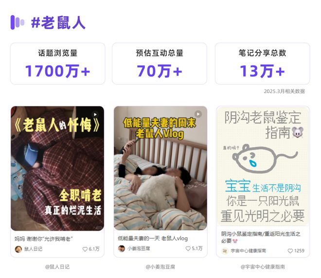 刷屏“人设之谜”，解码小红书用户的AB面