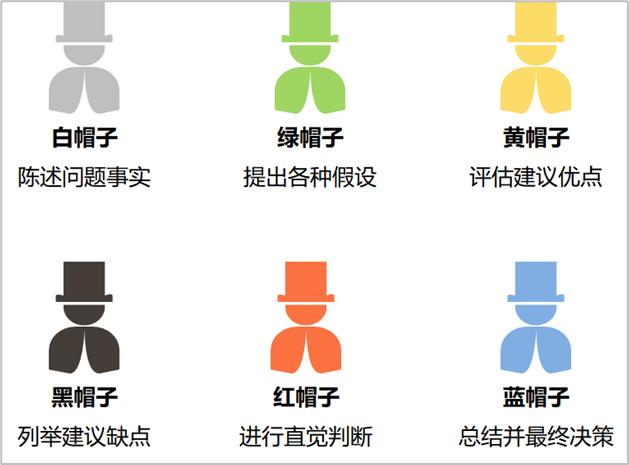 高手背后的11个思维模型