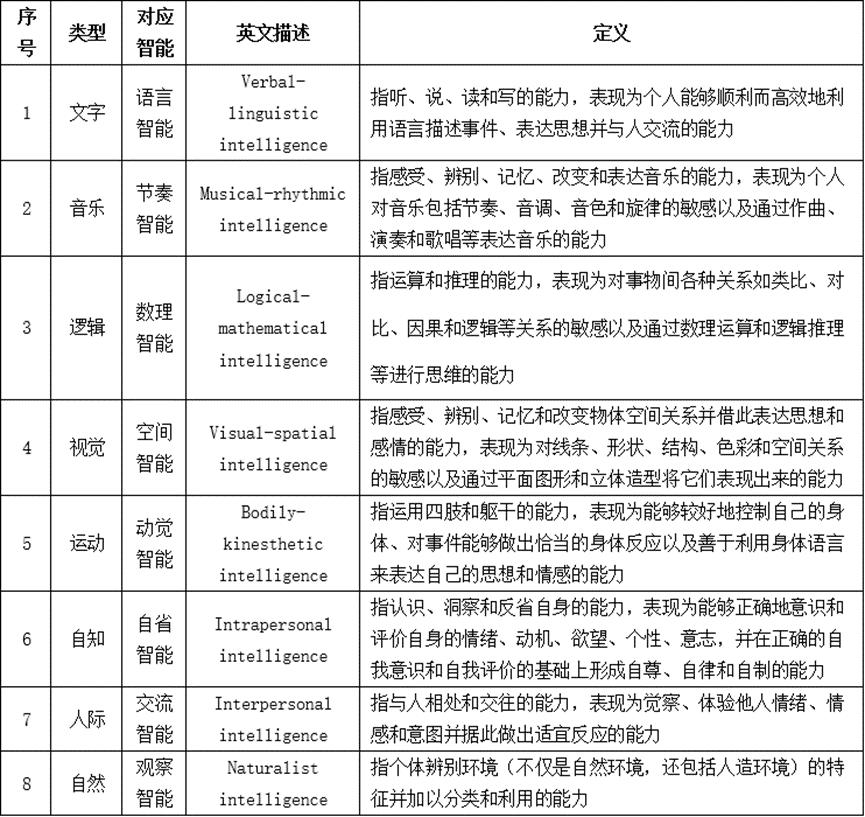 高手背后的11个思维模型