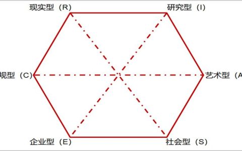 高手背后的11个思维模型