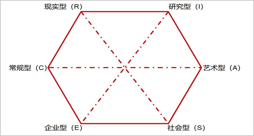 高手背后的11个思维模型