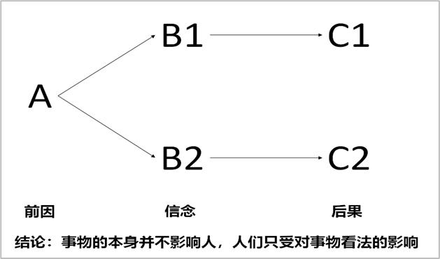高手背后的11个思维模型