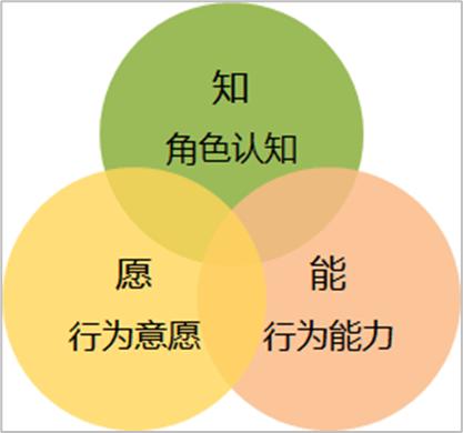 高手背后的11个思维模型