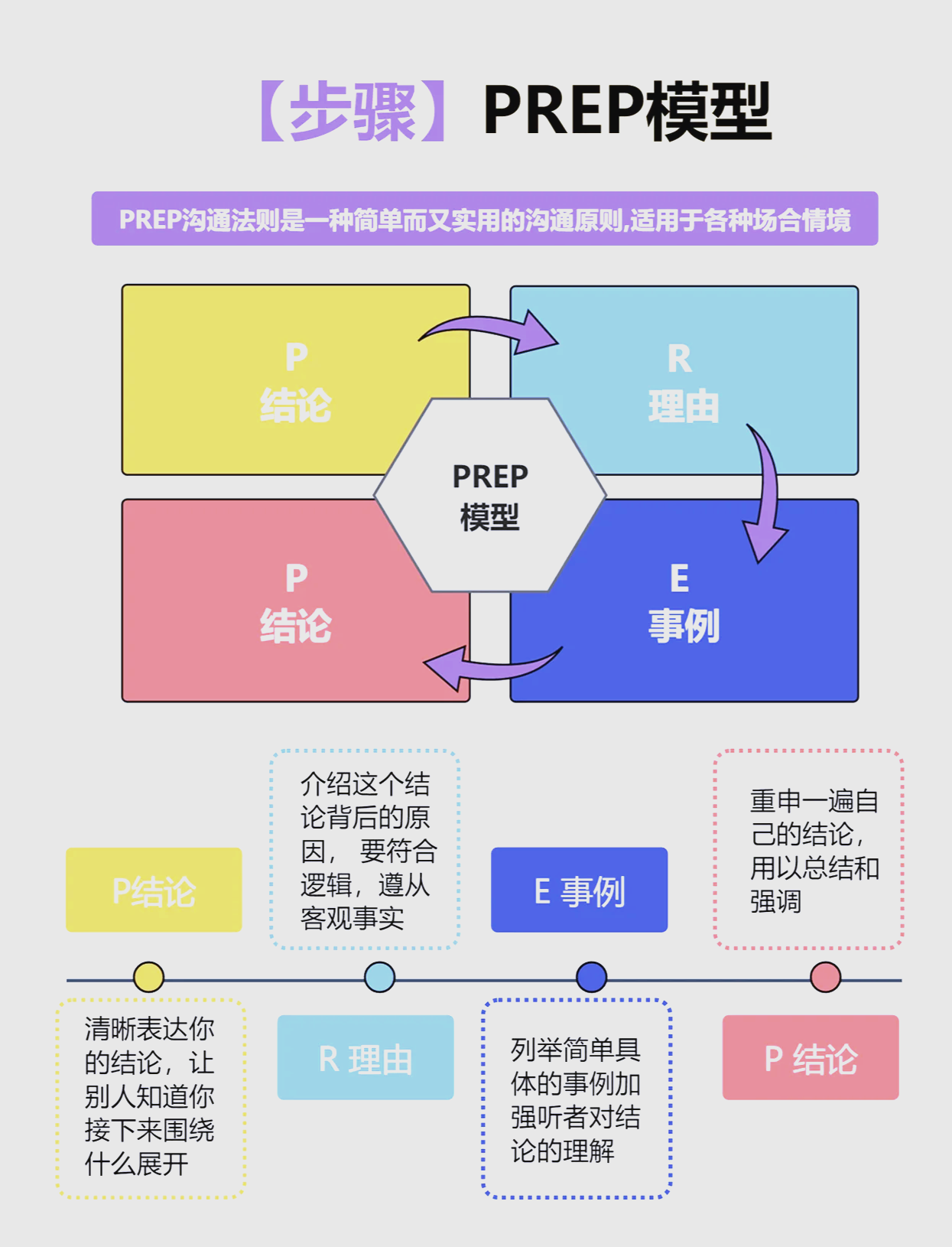 职场新人必备的15个工作能力模型