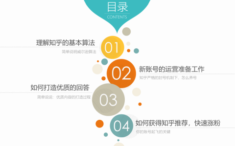 产品解读：知乎的基本算法