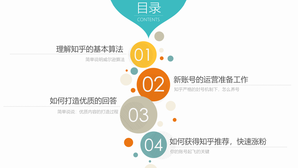 产品解读：知乎的基本算法
