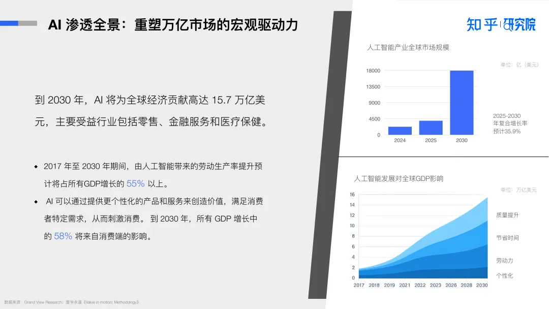 报告分享｜《2025年AI驱动消费决策：营销变革白皮书》（附下载）