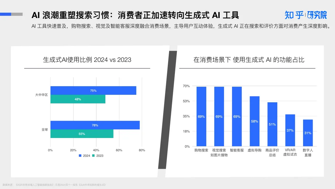 报告分享｜《2025年AI驱动消费决策：营销变革白皮书》（附下载）