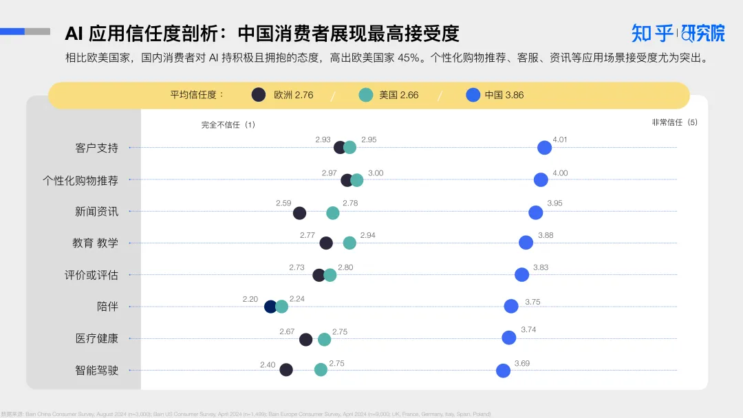 报告分享｜《2025年AI驱动消费决策：营销变革白皮书》（附下载）