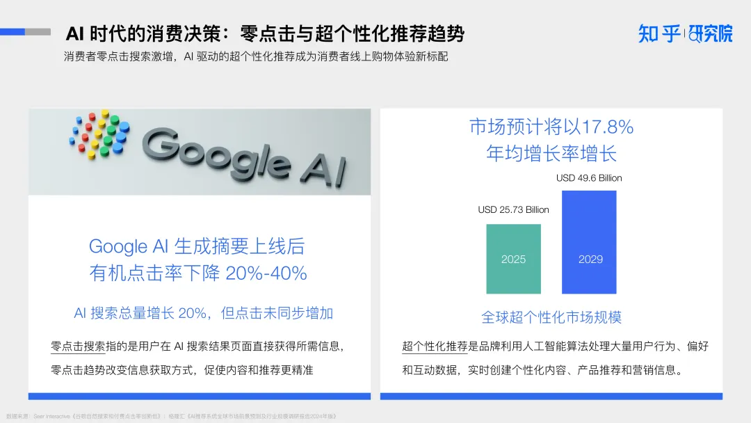 报告分享｜《2025年AI驱动消费决策：营销变革白皮书》（附下载）