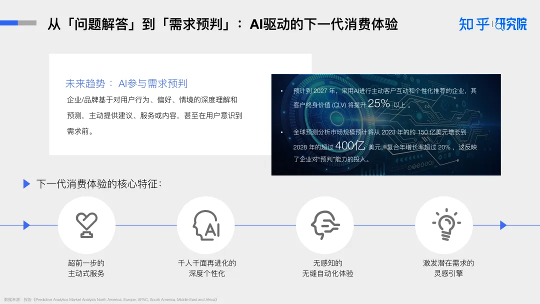 报告分享｜《2025年AI驱动消费决策：营销变革白皮书》（附下载）