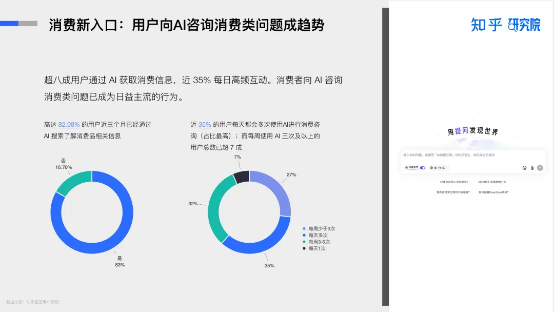 报告分享｜《2025年AI驱动消费决策：营销变革白皮书》（附下载）