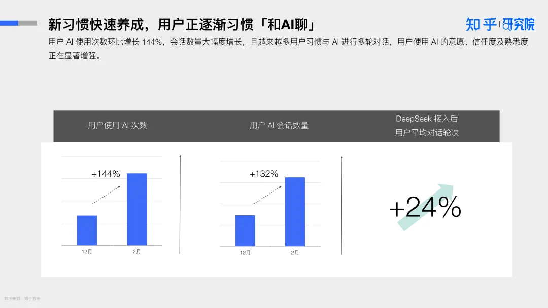 报告分享｜《2025年AI驱动消费决策：营销变革白皮书》（附下载）