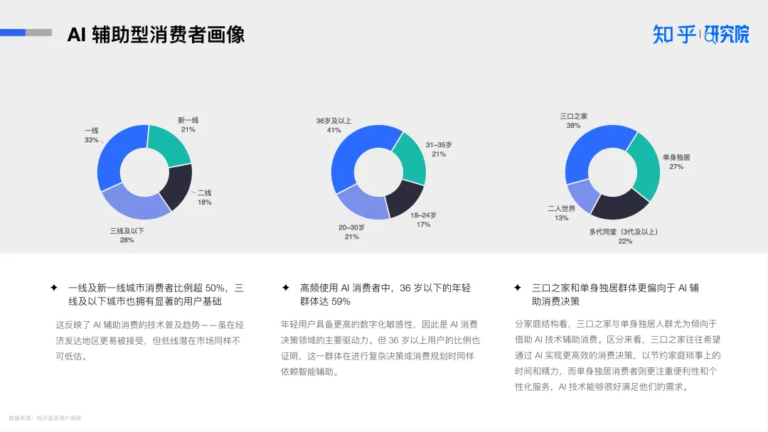 报告分享｜《2025年AI驱动消费决策：营销变革白皮书》（附下载）