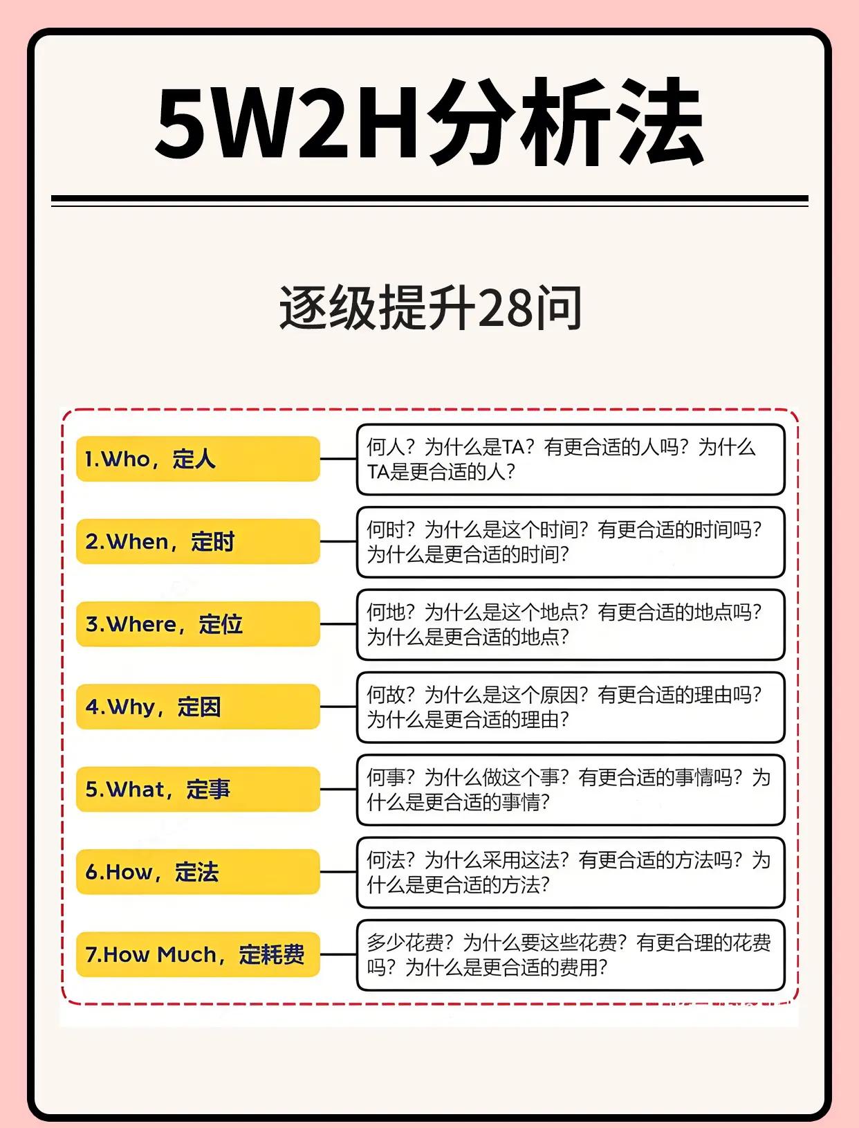 职场新人必备的15个工作能力模型