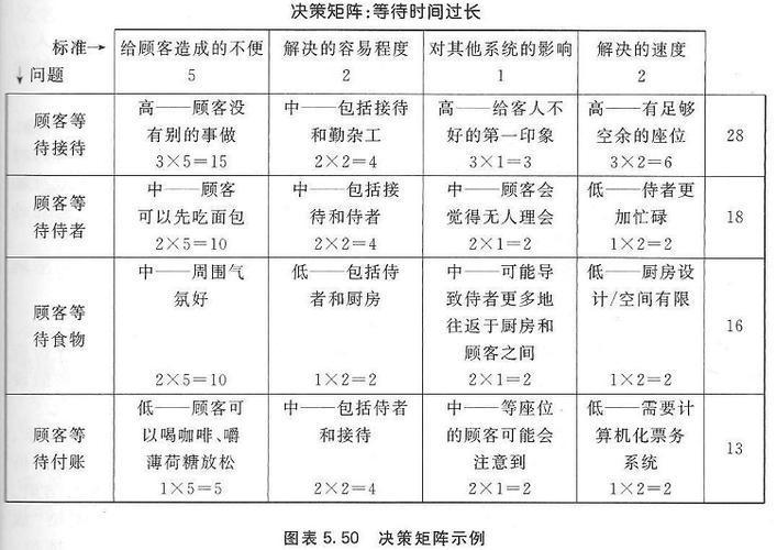 职场新人必备的15个工作能力模型