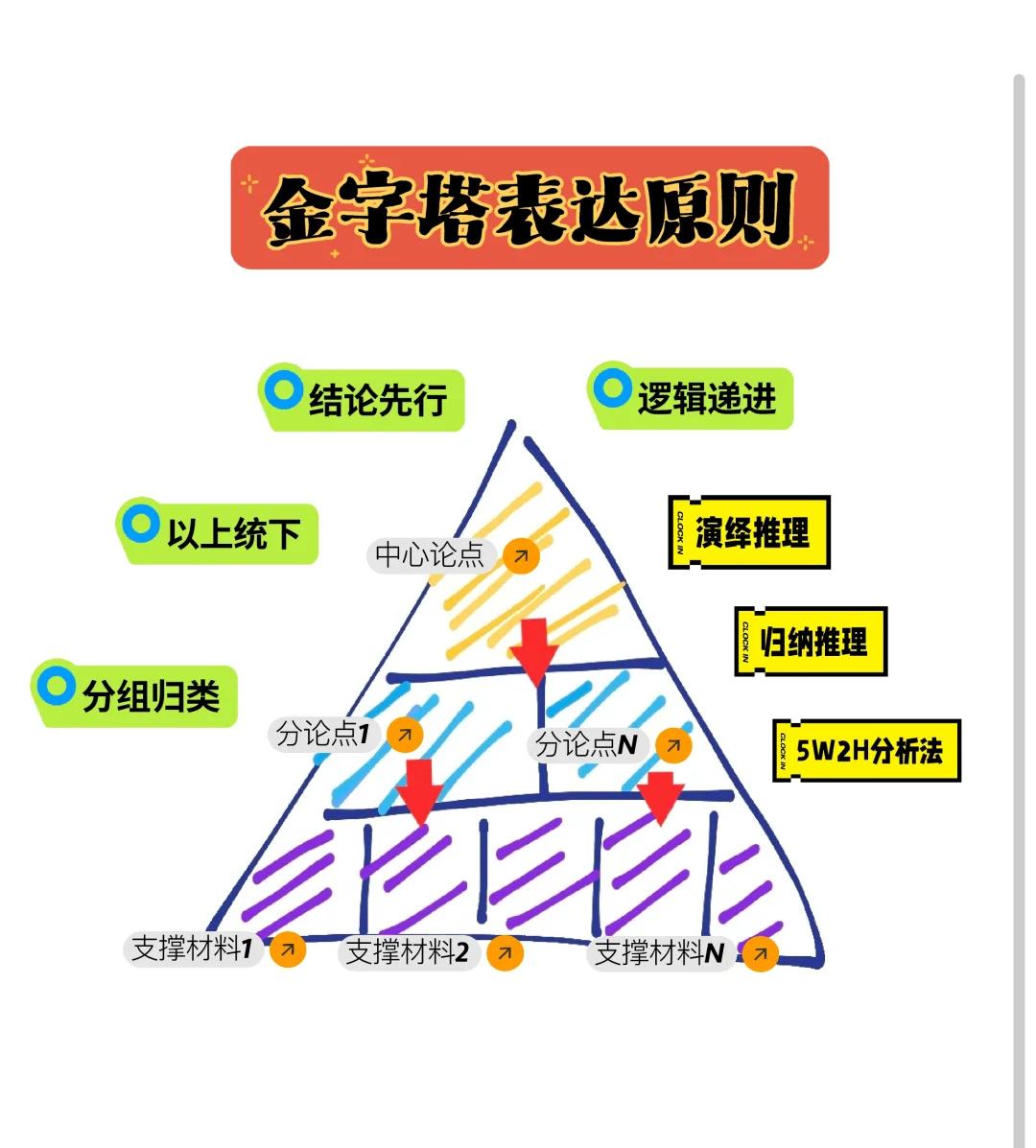 职场新人必备的15个工作能力模型
