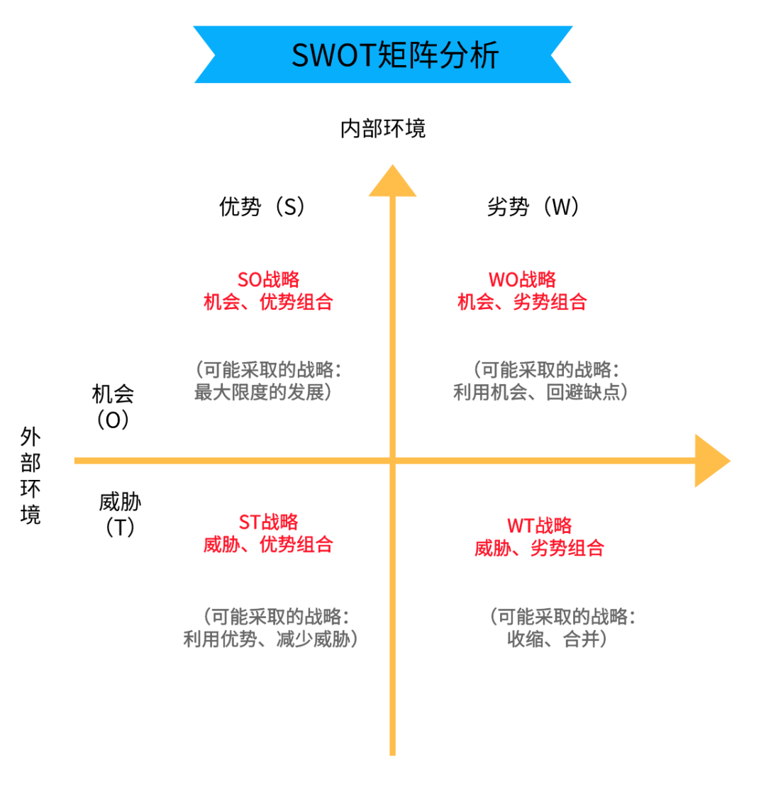 职场新人必备的15个工作能力模型