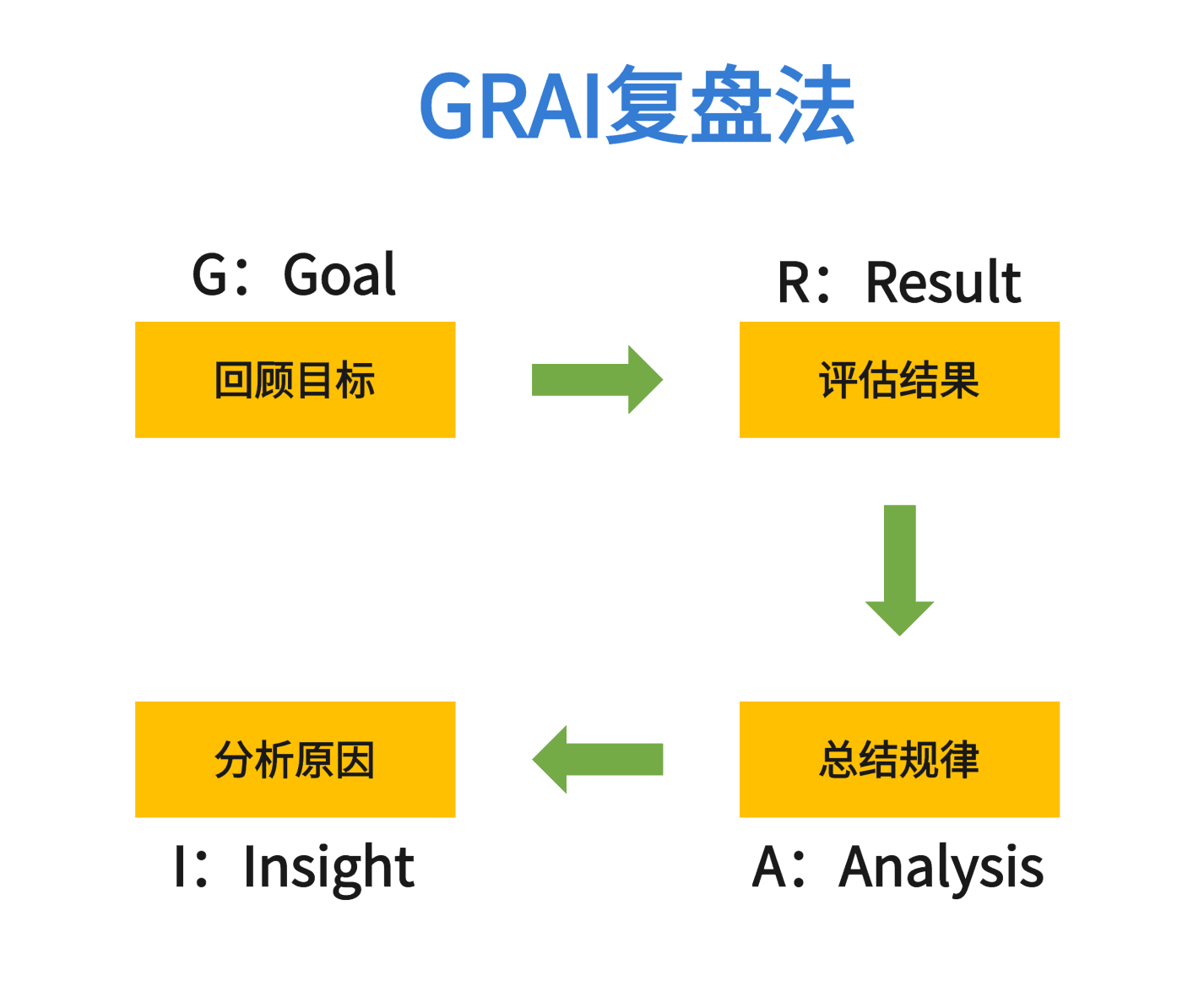 职场新人必备的15个工作能力模型