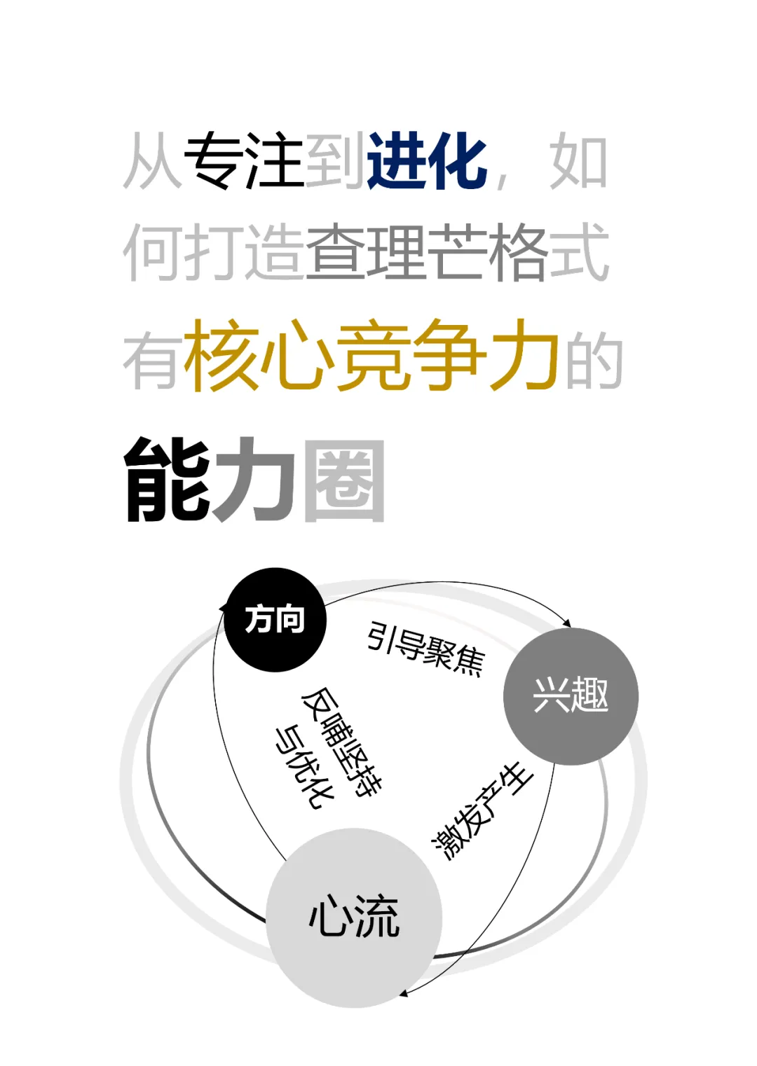 打造有核心竞争力的能力圈