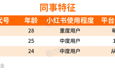 小红书内容搜索，下一个百度！