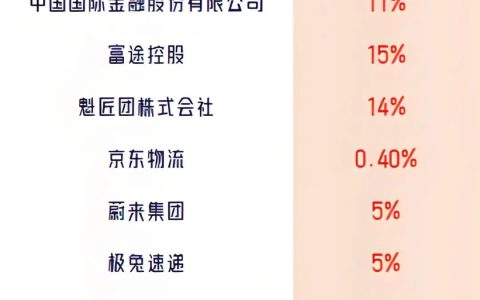 盘点腾讯投资的上市公司
