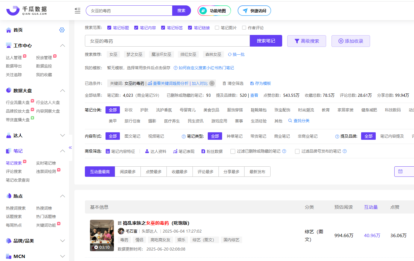 “女巫的毒药”单篇点赞36万+！小红书关键词拆解互动游戏爆火逻辑